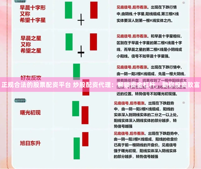 正规合法的股票配资平台 炒股配资代理：解锁资金杠杆，助你投资致富