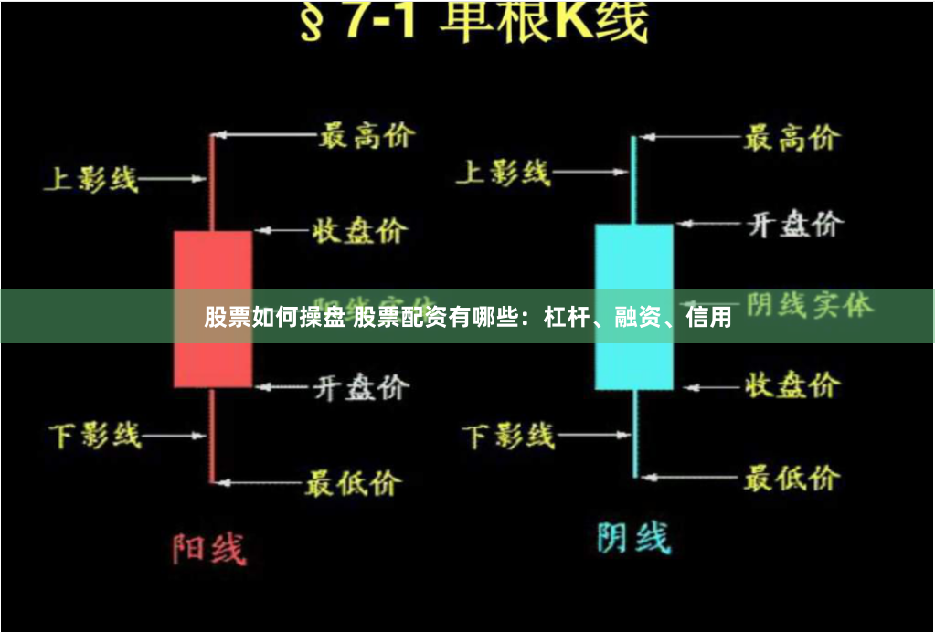 股票如何操盘 股票配资有哪些：杠杆、融资、信用