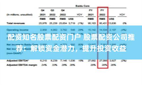 配资知名股票配资门户 股票配资公司推荐：解锁资金潜力，提升投资收益