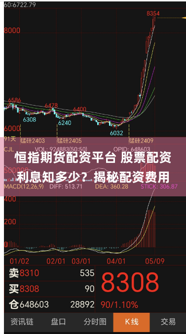 恒指期货配资平台 股票配资利息知多少？揭秘配资费用