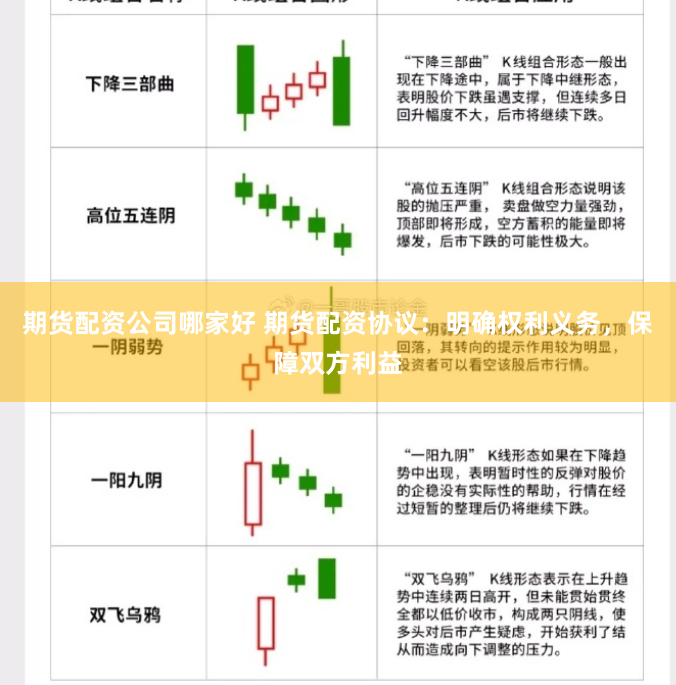 期货配资公司哪家好 期货配资协议：明确权利义务，保障双方利益