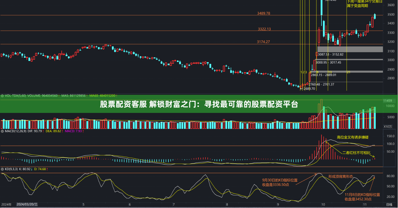 股票配资客服 解锁财富之门：寻找最可靠的股票配资平台