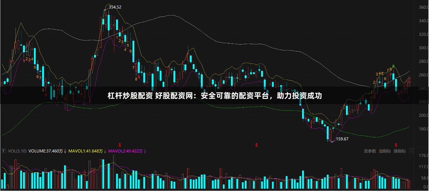 杠杆炒股配资 好股配资网:安全可靠的配资平台,助力投资成功