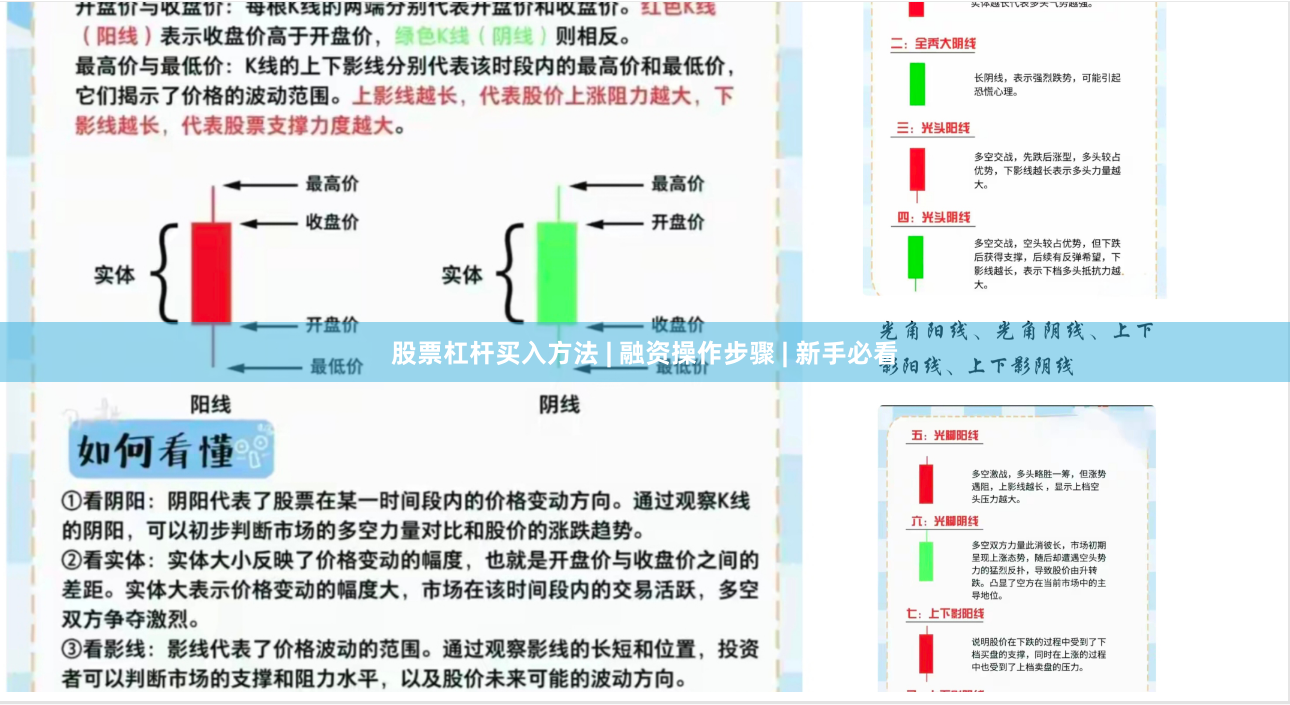 股票杠杆买入方法 | 融资操作步骤 | 新手必看