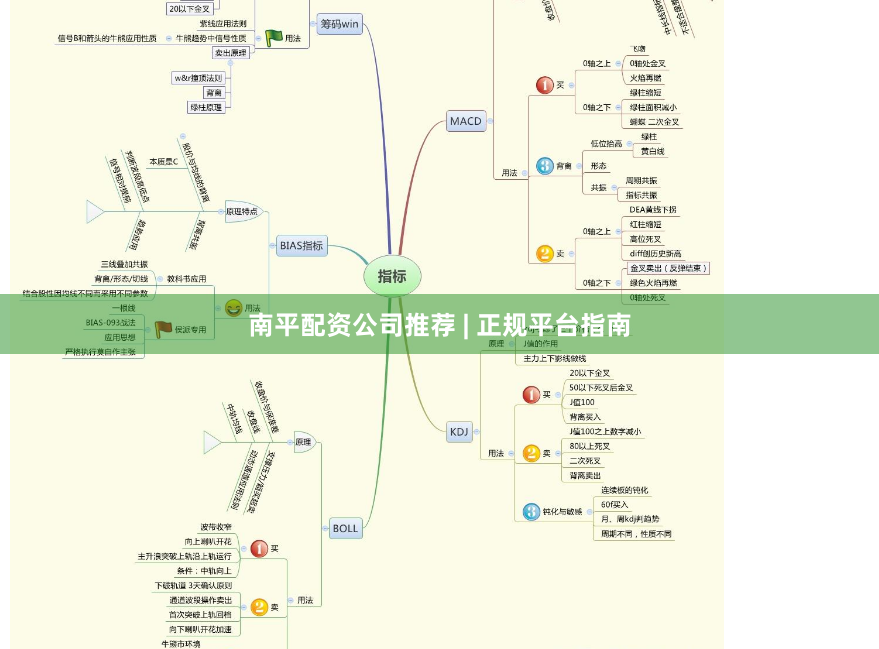 南平配资公司推荐 | 正规平台指南