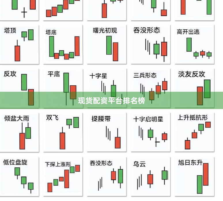 现货配资平台排名榜