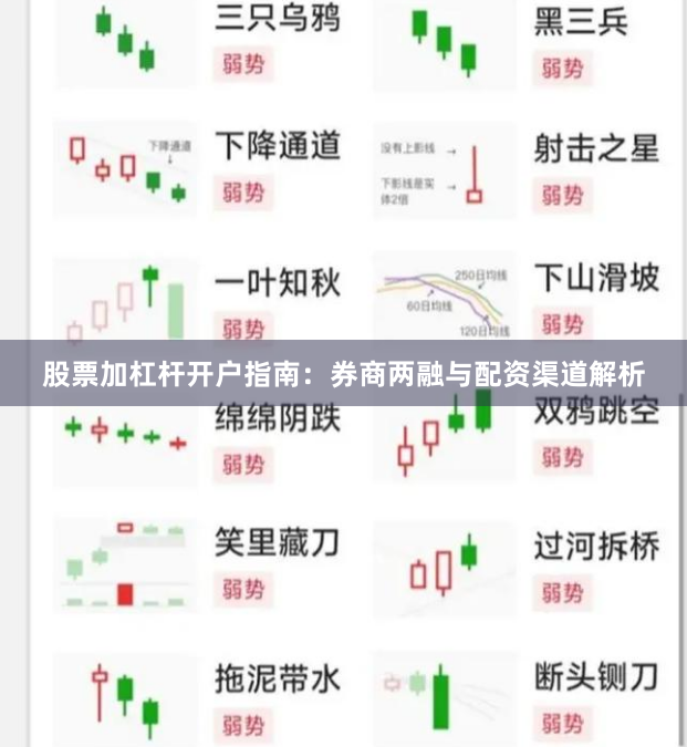 股票加杠杆开户指南：券商两融与配资渠道解析