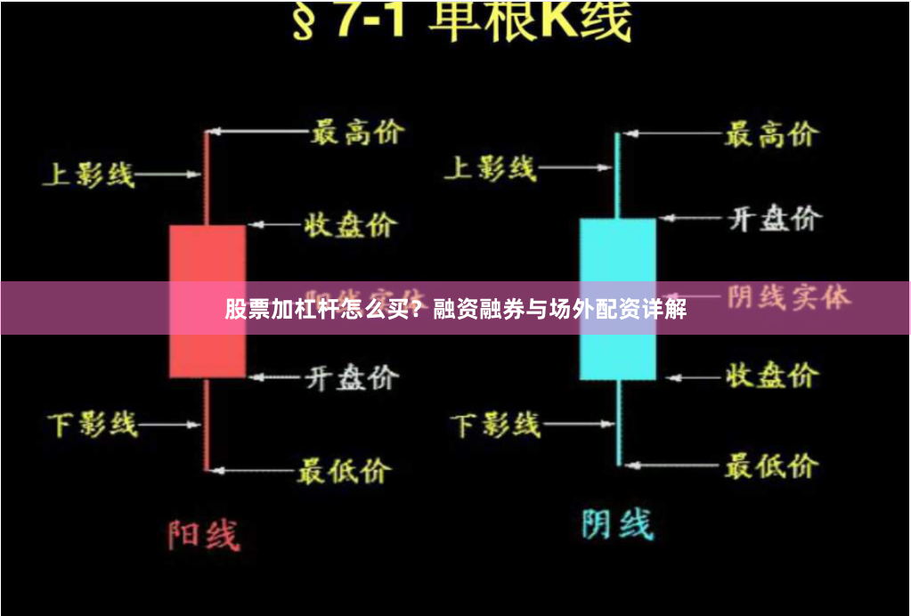股票加杠杆怎么买？融资融券与场外配资详解