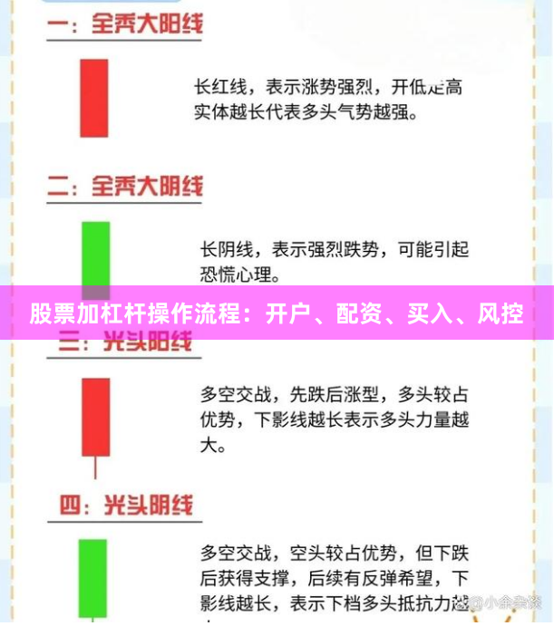 股票加杠杆操作流程:开户、配资、买入、风控