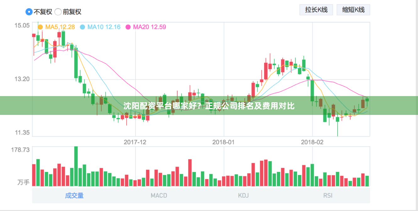 沈阳配资平台哪家好？正规公司排名及费用对比