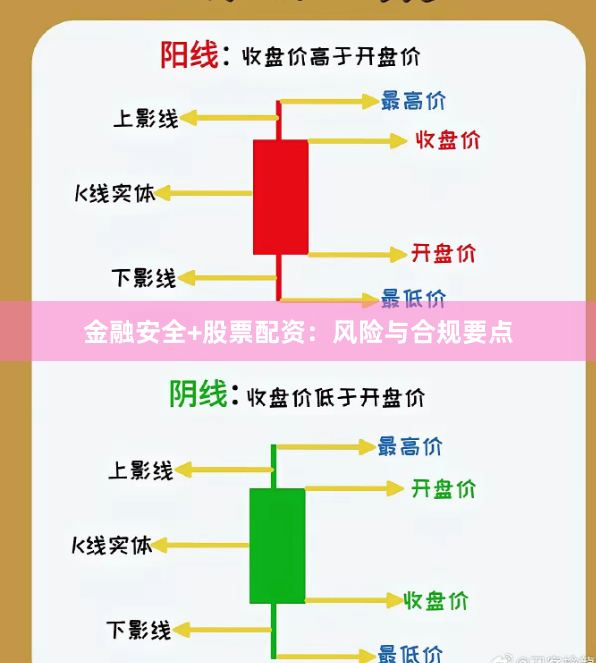 金融安全+股票配资：风险与合规要点